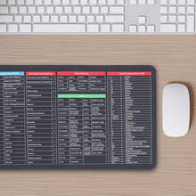 Keyboard Shortcut Mat
